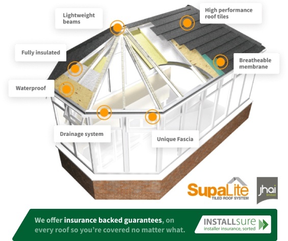 conservatory conversions