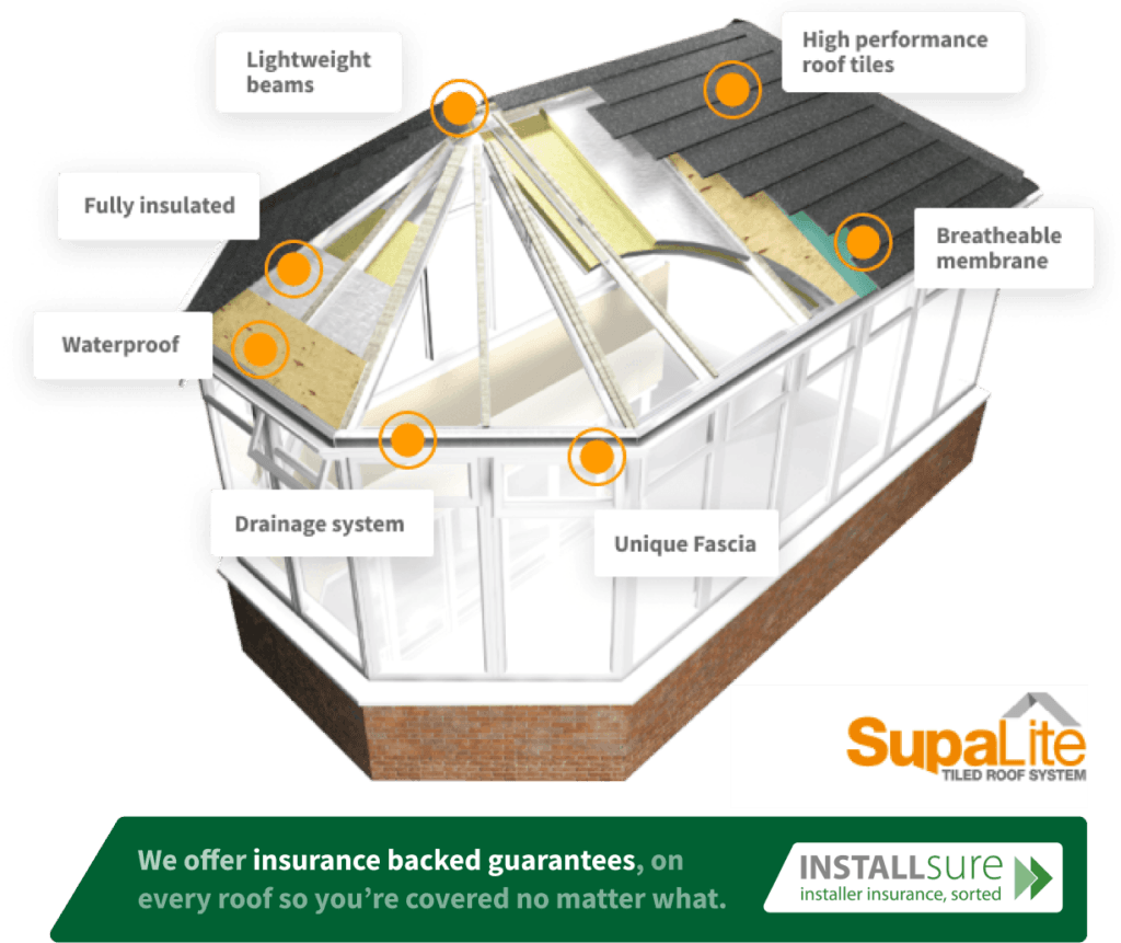 supalite tiled roof system